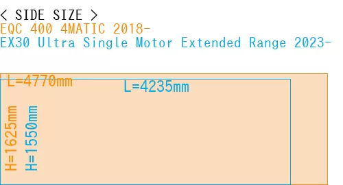 #EQC 400 4MATIC 2018- + EX30 Ultra Single Motor Extended Range 2023-